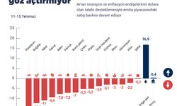 Resesyon nedir, Türkiye resesyona mı giriyor?