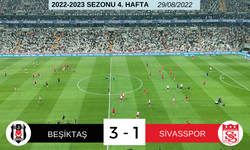 Beşiktaş – Sivasspor maç analizi