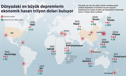 Dünyadaki en büyük depremlerin ekonomik hasarı trilyon doları buluyor