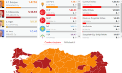 Sandıklar açılıyor! İşte son sandık sonuçları