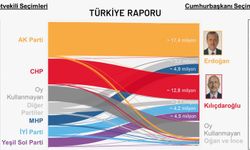 Can Selçuki YSK verilerini analiz etti: İYİ Partili 800 bin seçmen Kılıçdaroğlu'nu tercih etmedi