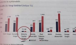 2024'te MTV'den beklenen gelir 69 milyar 