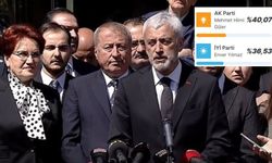 AK Parti kazandı, İYİ Parti itiraz etti: Kamu çalışanları siyasi parti üyesi olamaz