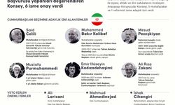 İran'da cumhurbaşkanı seçimine adaylık başvurusu yapanları değerlendiren Konsey, 6 isme onay verdi