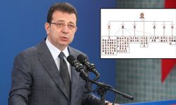 Ekrem İmamoğlu iddianamesi mahkemeye sunuldu