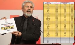 2025 yılında devletin kasasının nereye boşaltıldığı ortaya çıktı