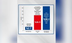 Birleşik Kamu-İş: Yılın ilk dört aylık döneminde gıda fiyatlarındaki artış yüzde 26,5'i buldu
