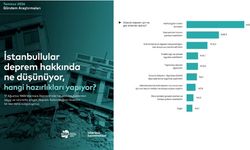 İPA'nın deprem anketi: İstanbul'da en çok alınan önlem, deprem çantası hazırlamak