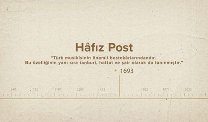 Hâfız Post... İslam Düşünürleri - 466. Bölüm