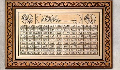 Allah’ın 99 isminin (Esma’ül Hüsna) anlamları nelerdir?