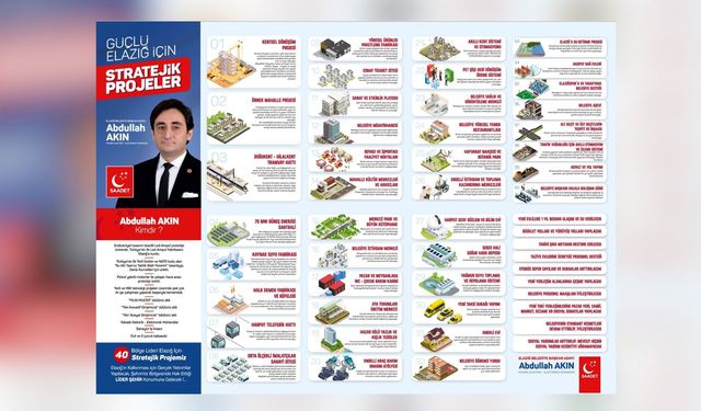 Saadet Partili Abdullah Akın'dan Elazığ seçmenine 40 Stratejik Proje