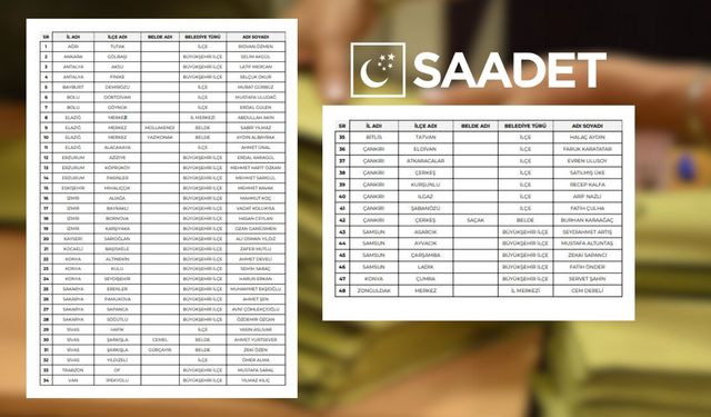 Saadet Partisi 48 adayını açıkladı