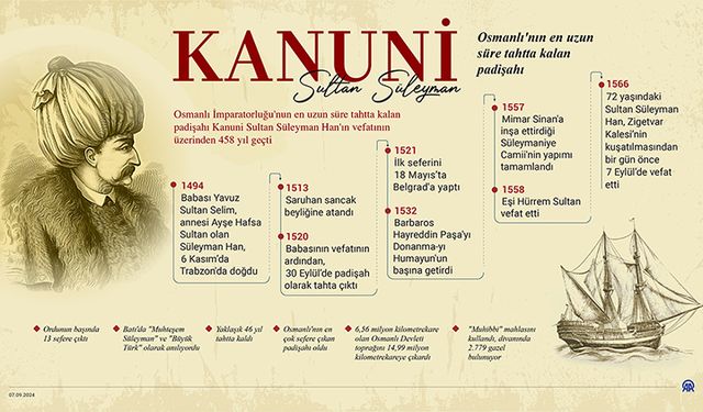 Kanuni Sultan Süleyman'ın vefatının üzerinden 458 yıl geçti