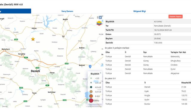 Denizli'de 4.0 büyüklüğünde deprem