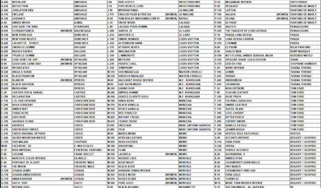 BE Parfüm Prive Kodları, Erkek ve Kadın Parfüm Muadil Listesi