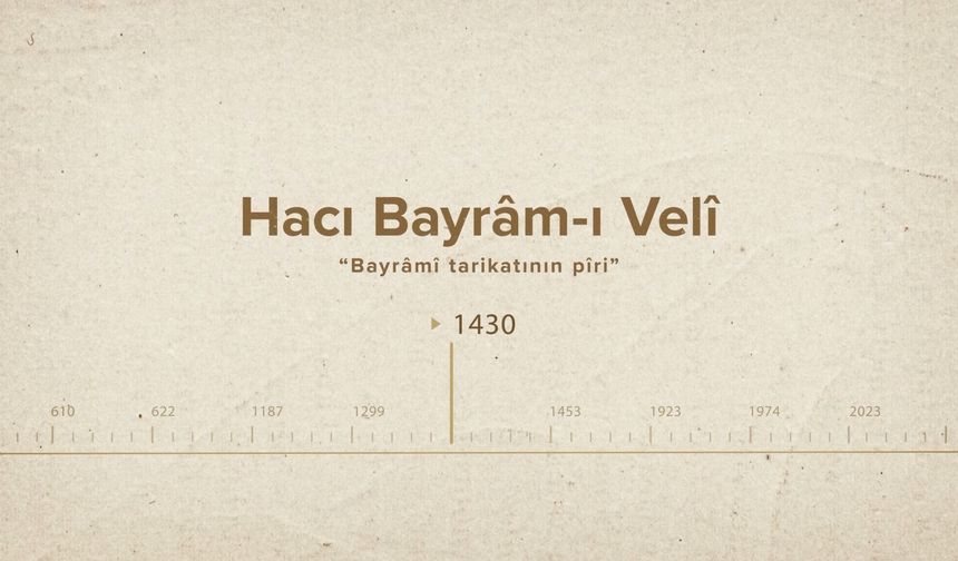 Hacı Bayrâm-ı Velî... İslam Düşünürleri - 355. Bölüm