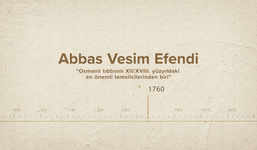 Abbas Vesim Efendi... İslam Düşünürleri - 430. Bölüm