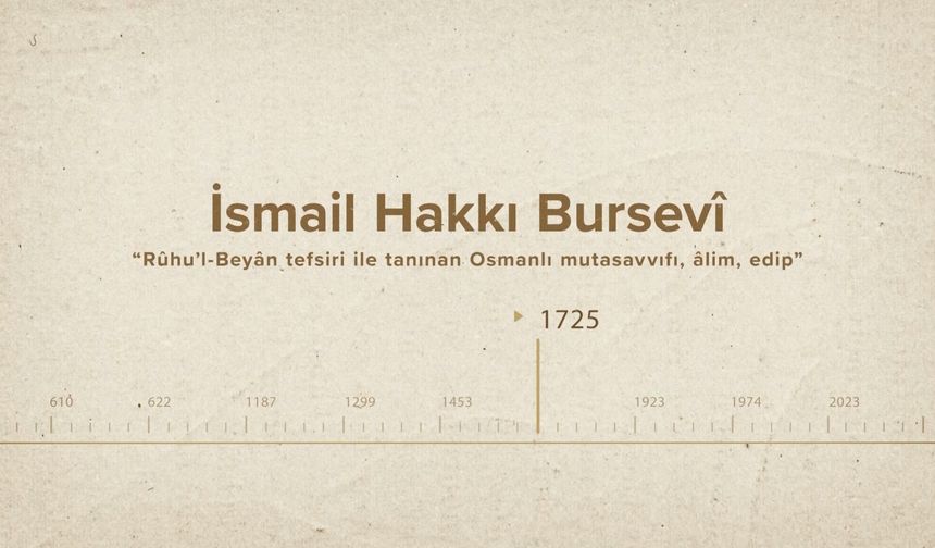 İsmail Hakkı Bursevî... İslam Düşünürleri - 454. Bölüm