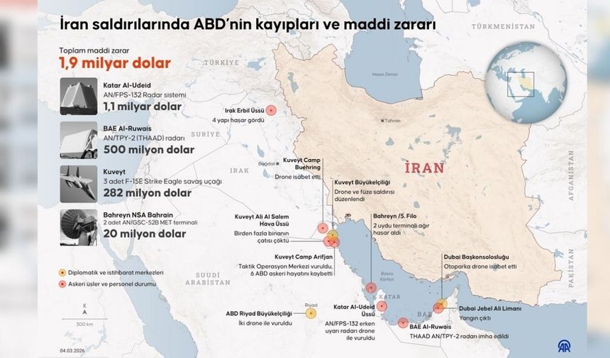 ABD, İran'a saldırıların 4 gününde yaklaşık 2 milyar dolarlık askeri ekipman kaybetti