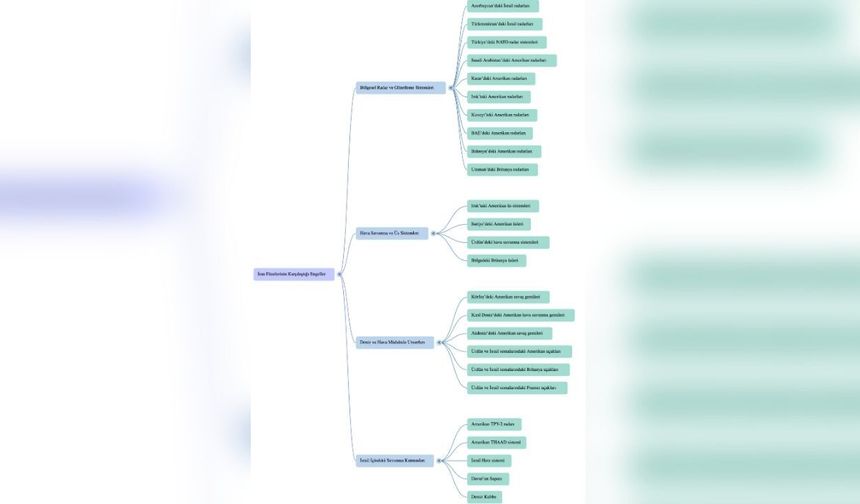 İran'ın İsra*l'e ve ABD üslerine fırlattığı füzeler hangi engellerle karşılaşıyor?