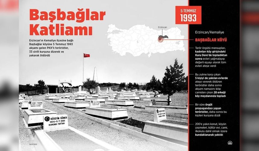 Dinmeyen acı Başbağlar Katliamı'nın üzerinden 33 yıl geçti