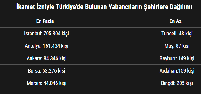 ikamet izni şehirler