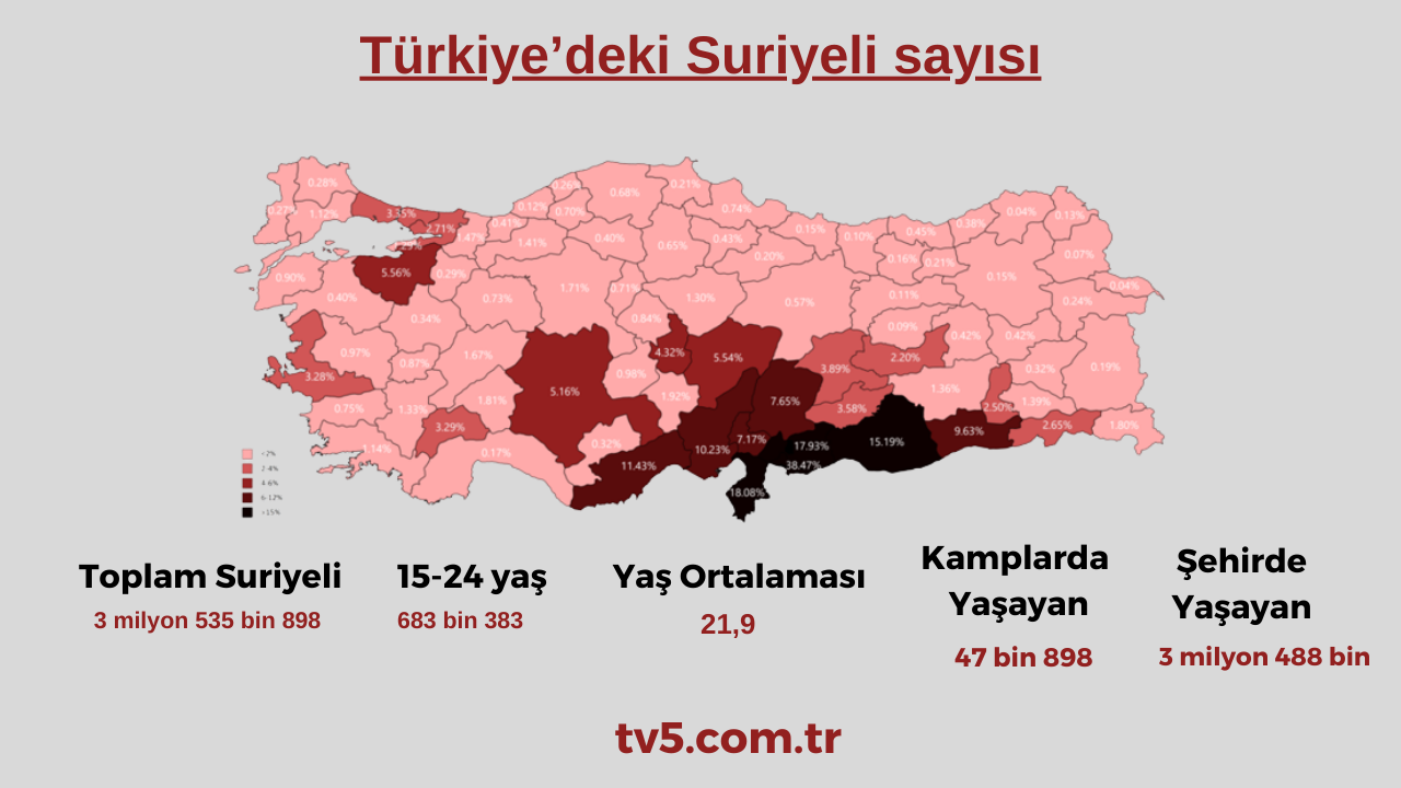 Türkiye’deki Suriyeli sayısı