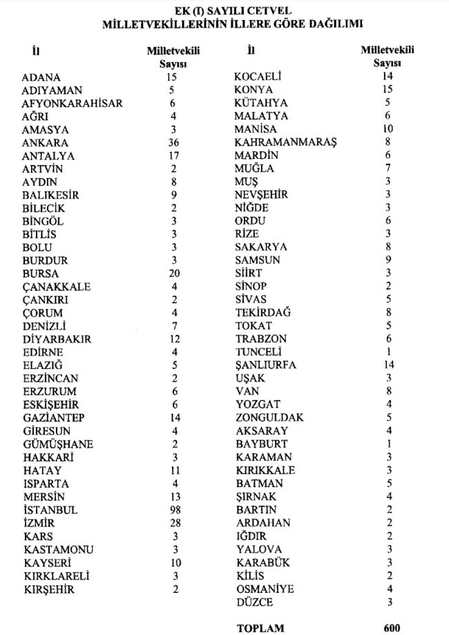 hangi-il-kac-vekil-cikaracak