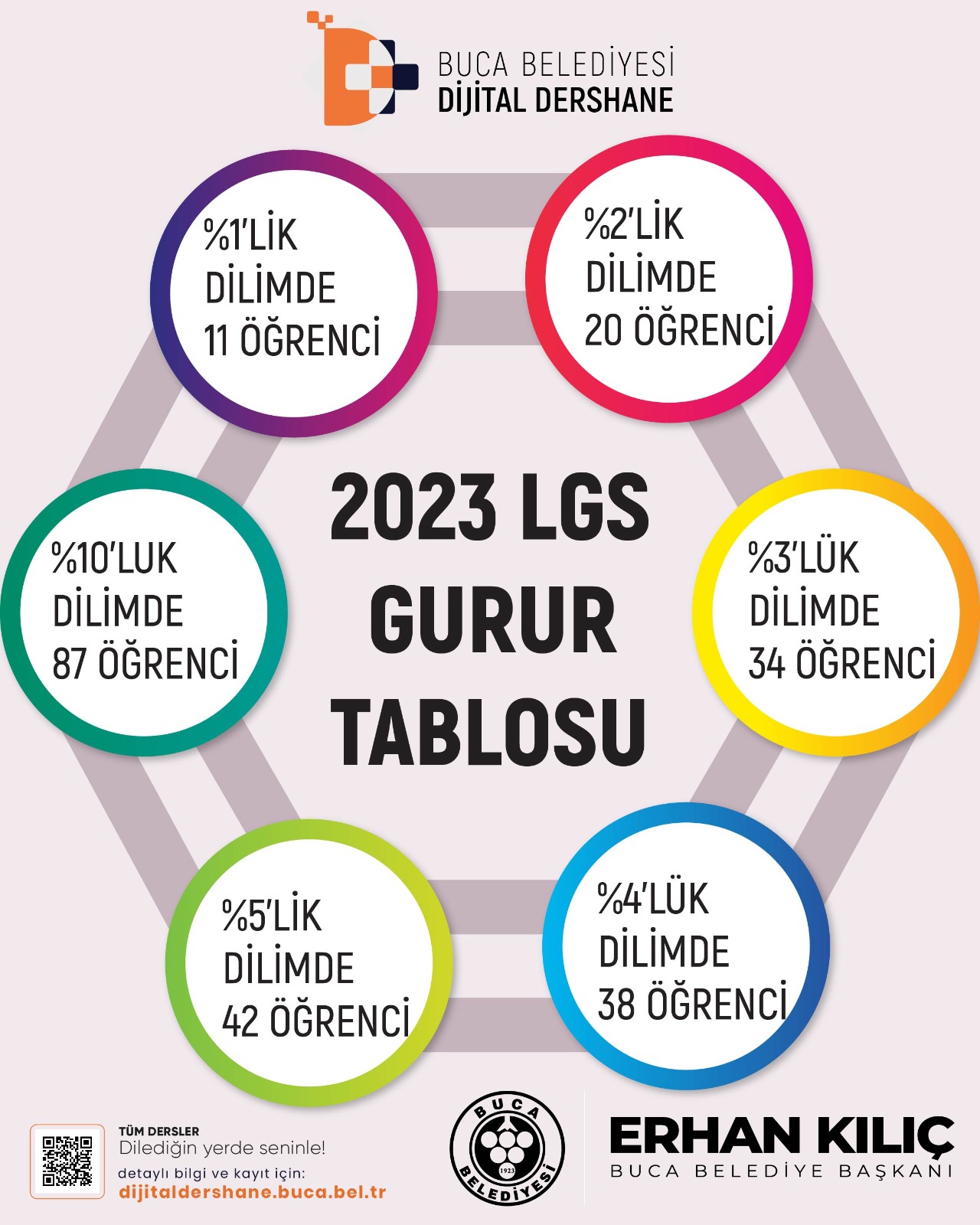 Lgs Guru Tablosu
