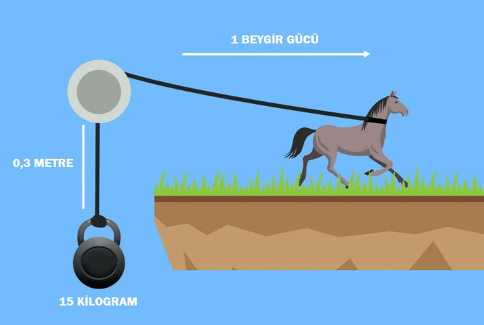 motor-gucu-neden-beygir-gucu-ile-olculuyor_785ec266