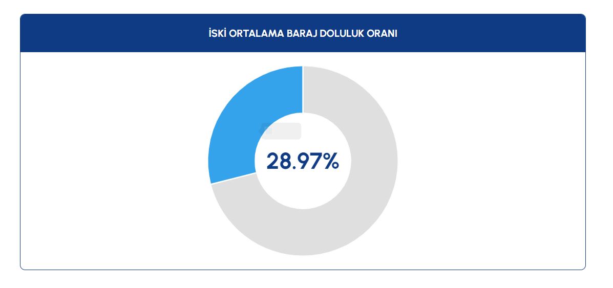 iski 1