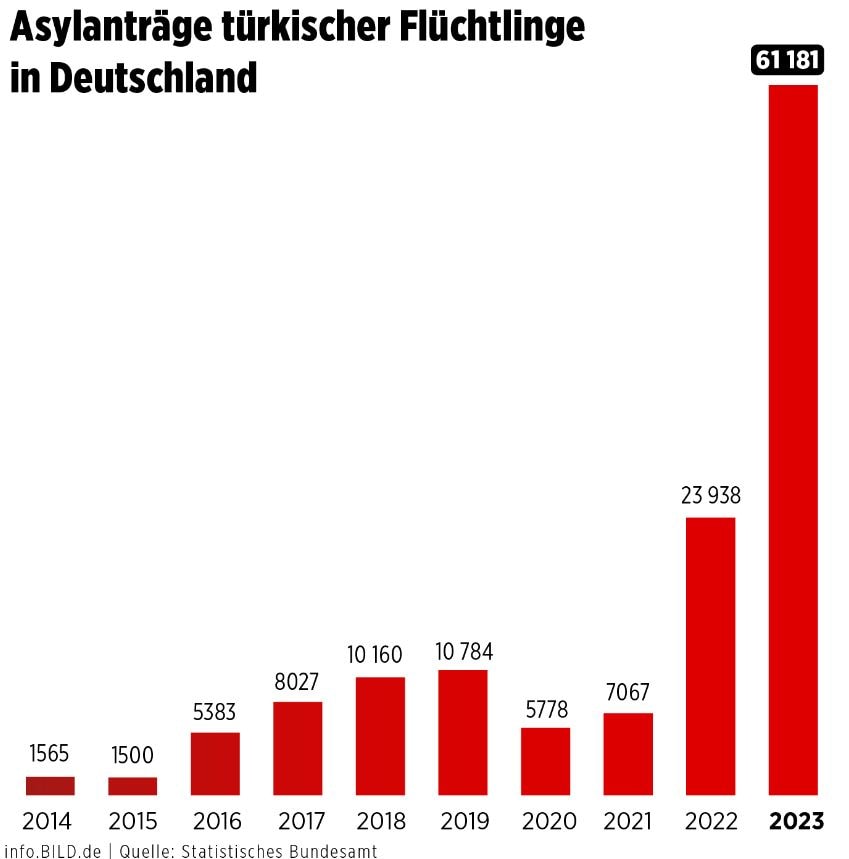 Grafik Almanya 1