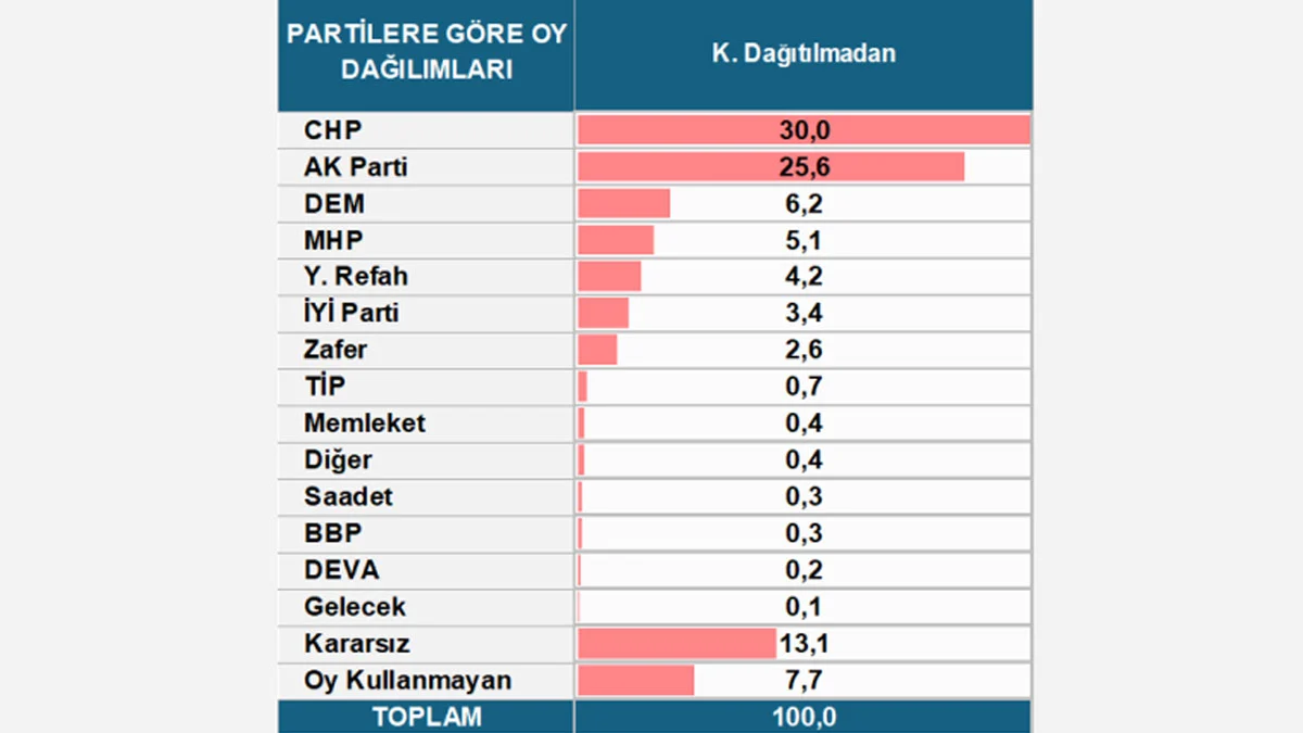 Anket Chp 1