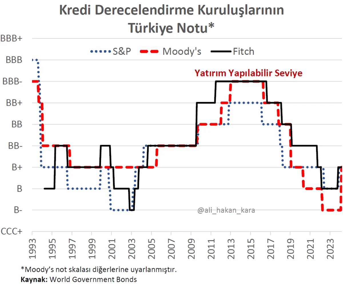 Moodys Hakan Kara