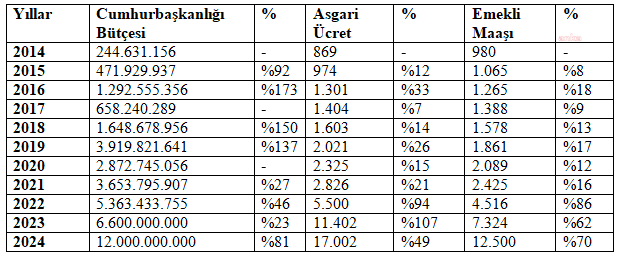 Külliyenin Harcaması