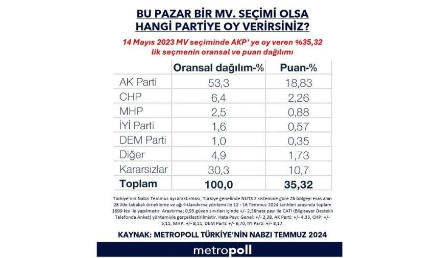 Metropoll