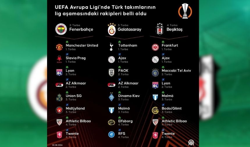 Uefa Avrupa Ligi'nde Fenerbahçe, Galatasaray Ve Beşiktaş'ın Rakipleri Belli Oldu