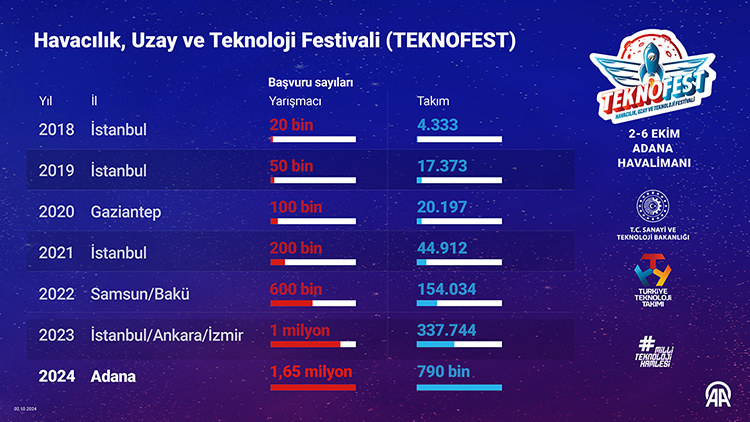 008 2024 02 Ekim 30 Ekim 0009 750