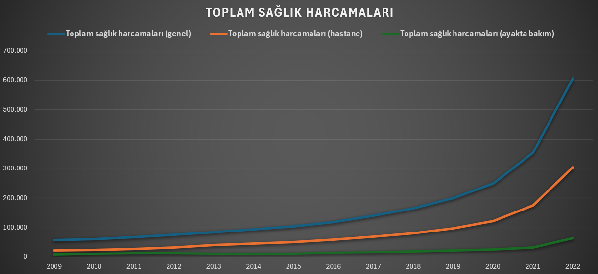 Saglik 1 O9Gy