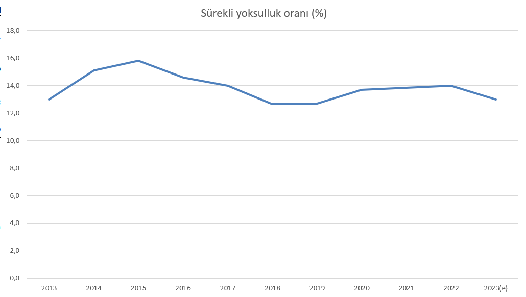 Aile Yardim Tablo2 1Vxu