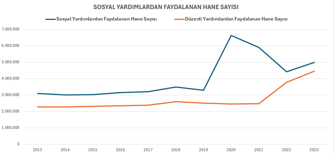 Aile Yardim Tablo3 Bq1L