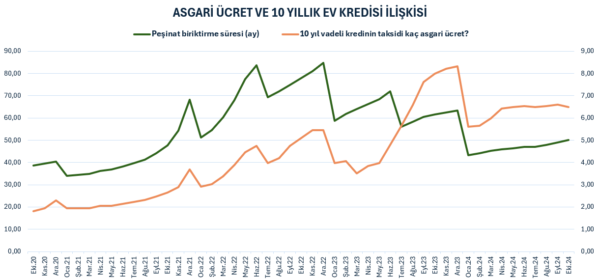 Asgari Konut 1 V7Li