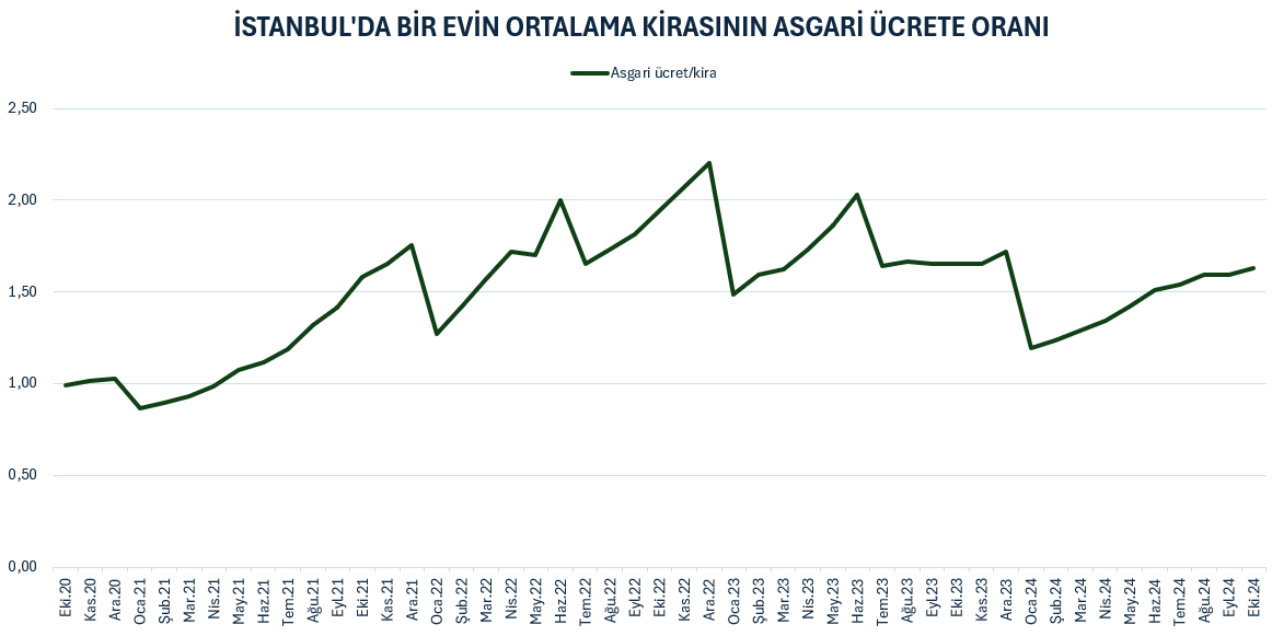 Asgari Konut 4 Mnng