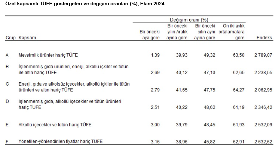 Gr F İ K