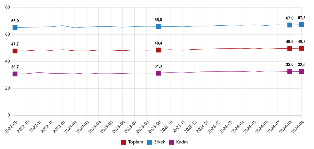 Grafik Işsizlik 2