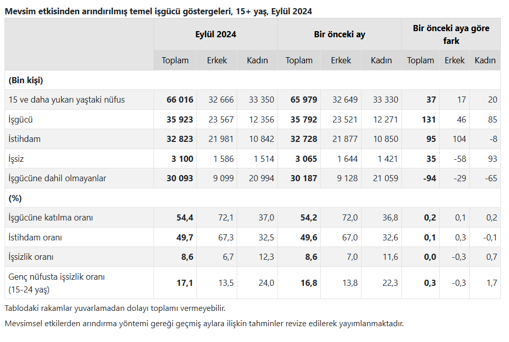 Grafik Işsizlik 3