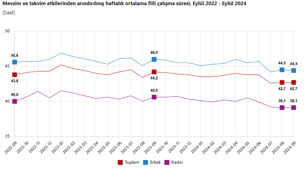 Grafik Işsizlik 4