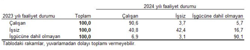 Gelir 12