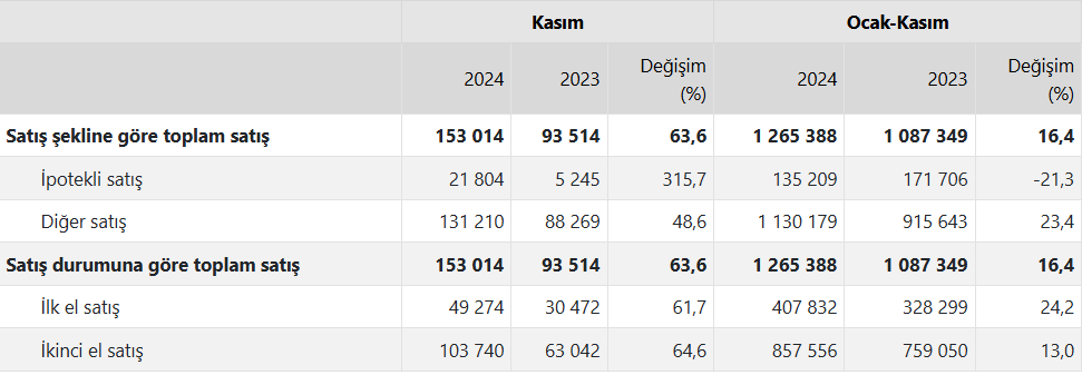 Konut 2