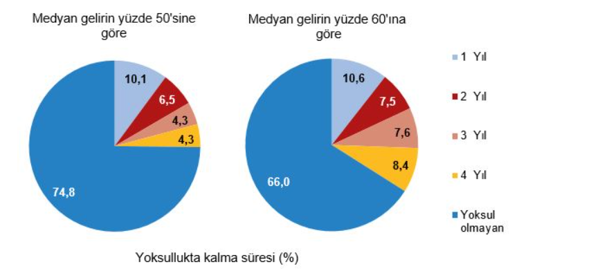 Yoksulluk Tüik 8